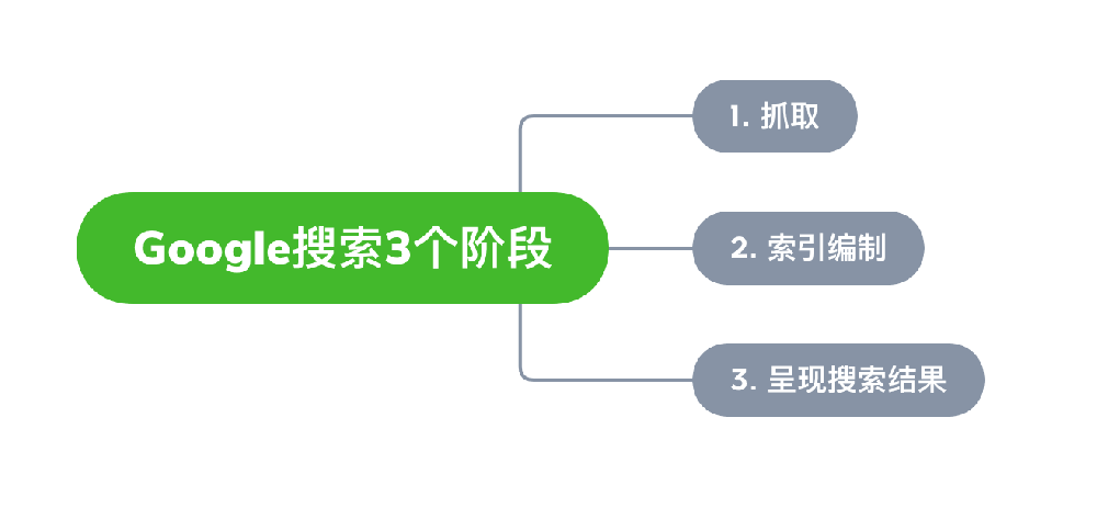 丹江口市网站建设,丹江口市外贸网站制作,丹江口市外贸网站建设,丹江口市网络公司,Google的工作原理？